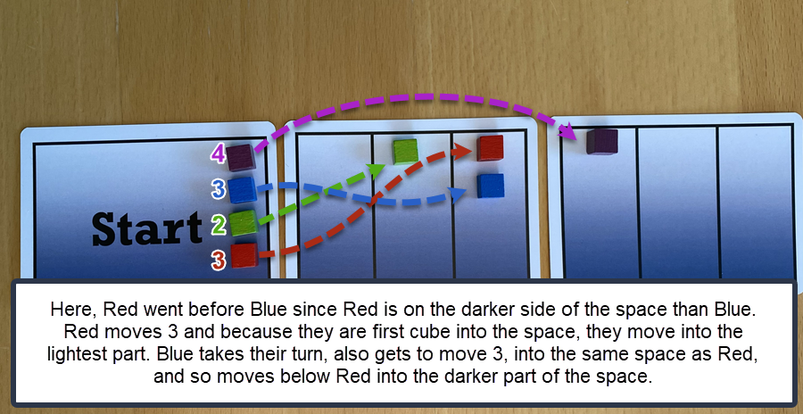 Movement Order Example